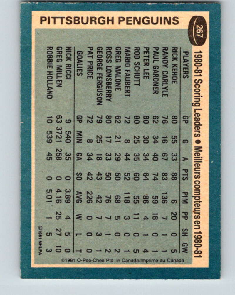 1981-82 O-Pee-Chee #267 Rick Kehoe TL Pittsburgh Penguins V31400