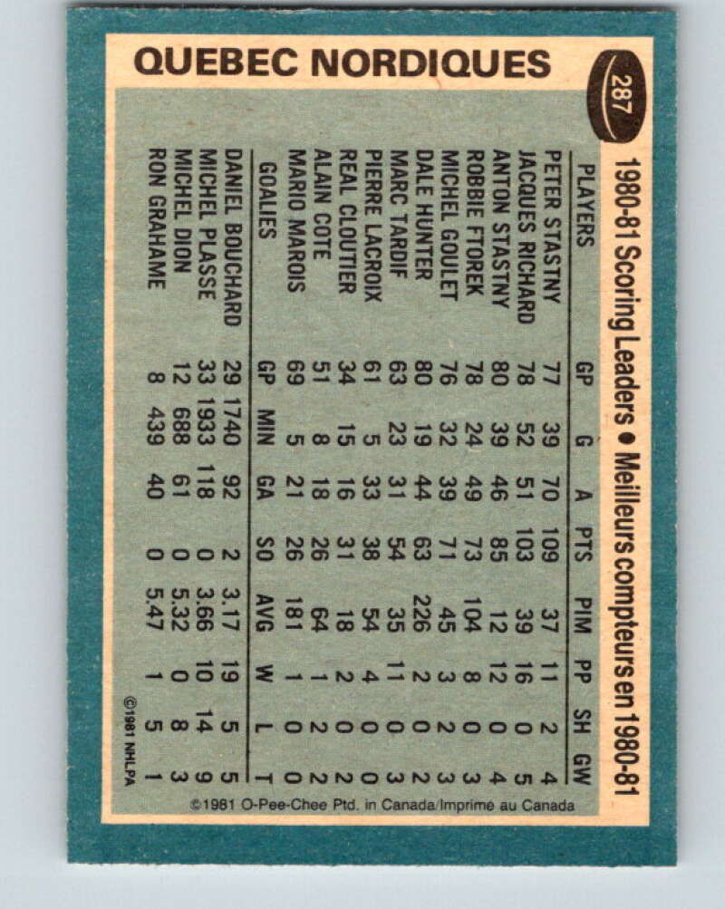 1981-82 O-Pee-Chee #287 Peter Stastny TL Quebec Nordiques V31514