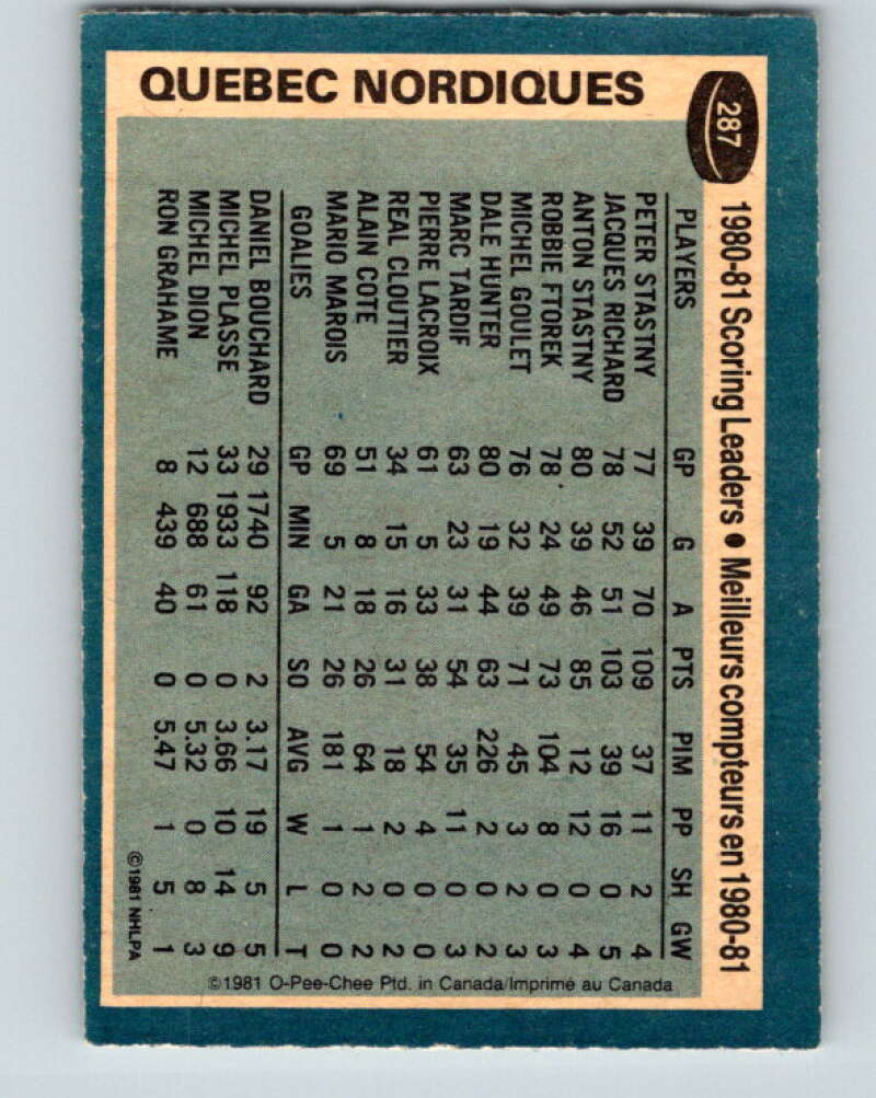 1981-82 O-Pee-Chee #287 Peter Stastny TL Quebec Nordiques V31515