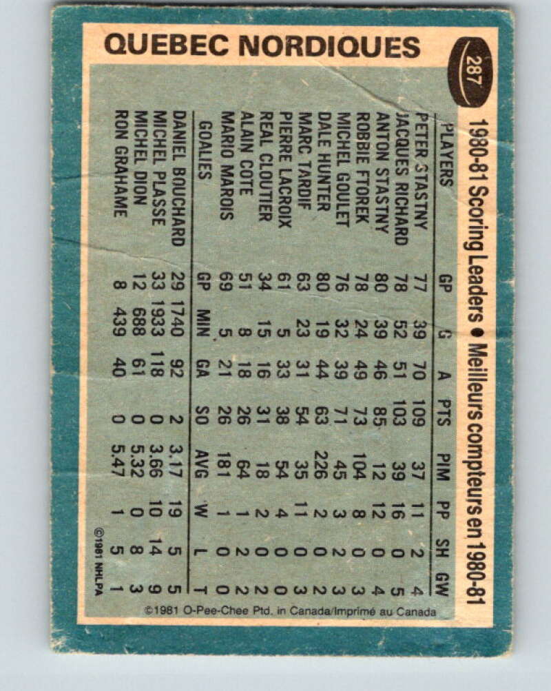 1981-82 O-Pee-Chee #287 Peter Stastny TL Quebec Nordiques V31516