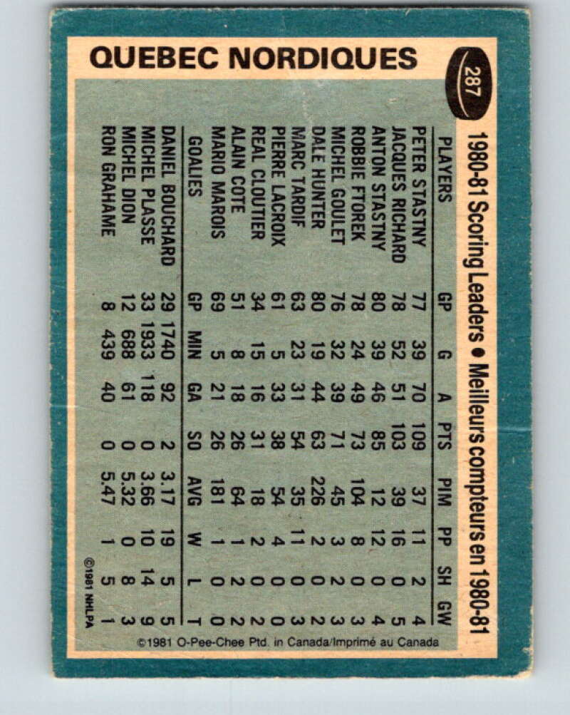1981-82 O-Pee-Chee #287 Peter Stastny TL Quebec Nordiques V31517