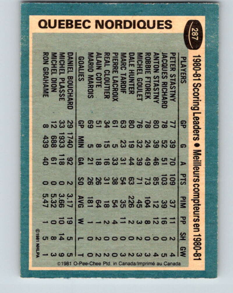 1981-82 O-Pee-Chee #287 Peter Stastny TL Quebec Nordiques V31518