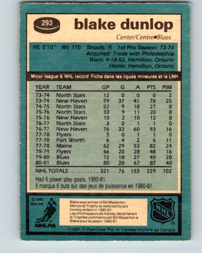 1981-82 O-Pee-Chee #293 Blake Dunlop St. Louis Blues V31554
