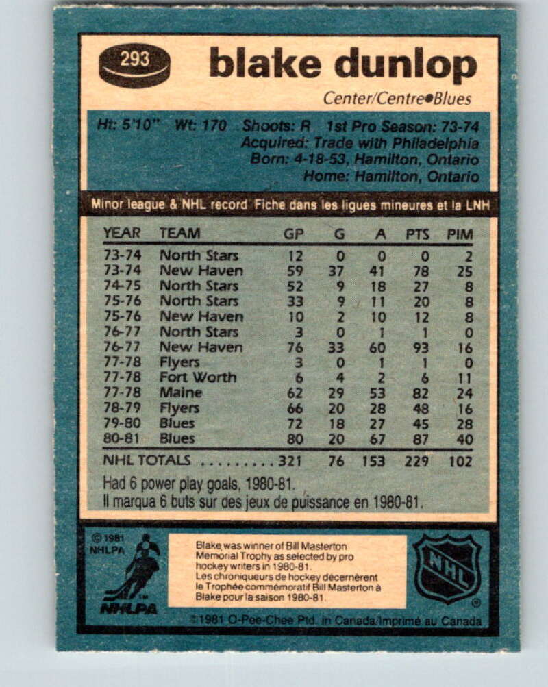 1981-82 O-Pee-Chee #293 Blake Dunlop St. Louis Blues V31555
