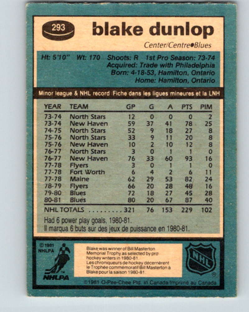 1981-82 O-Pee-Chee #293 Blake Dunlop St. Louis Blues V31556