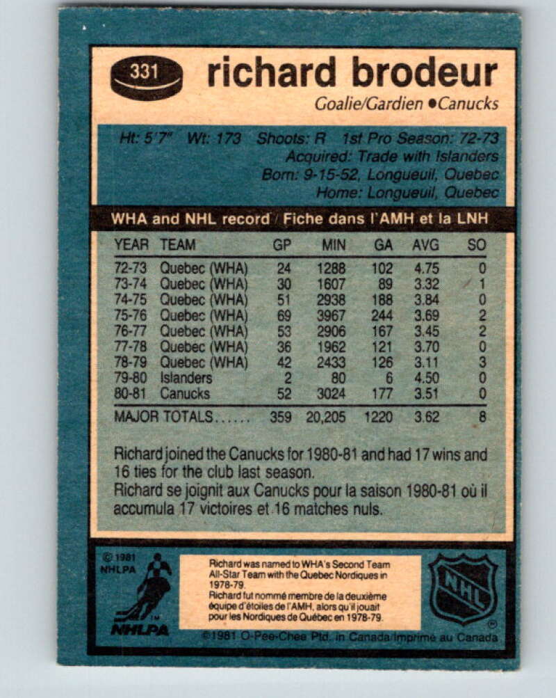 1981-82 O-Pee-Chee #331 Richard Brodeur Vancouver Canucks V31828