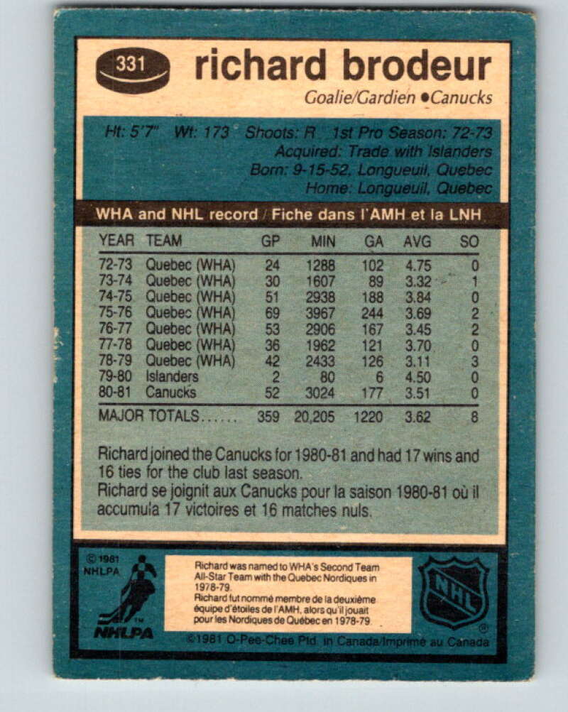 1981-82 O-Pee-Chee #331 Richard Brodeur Vancouver Canucks V31830