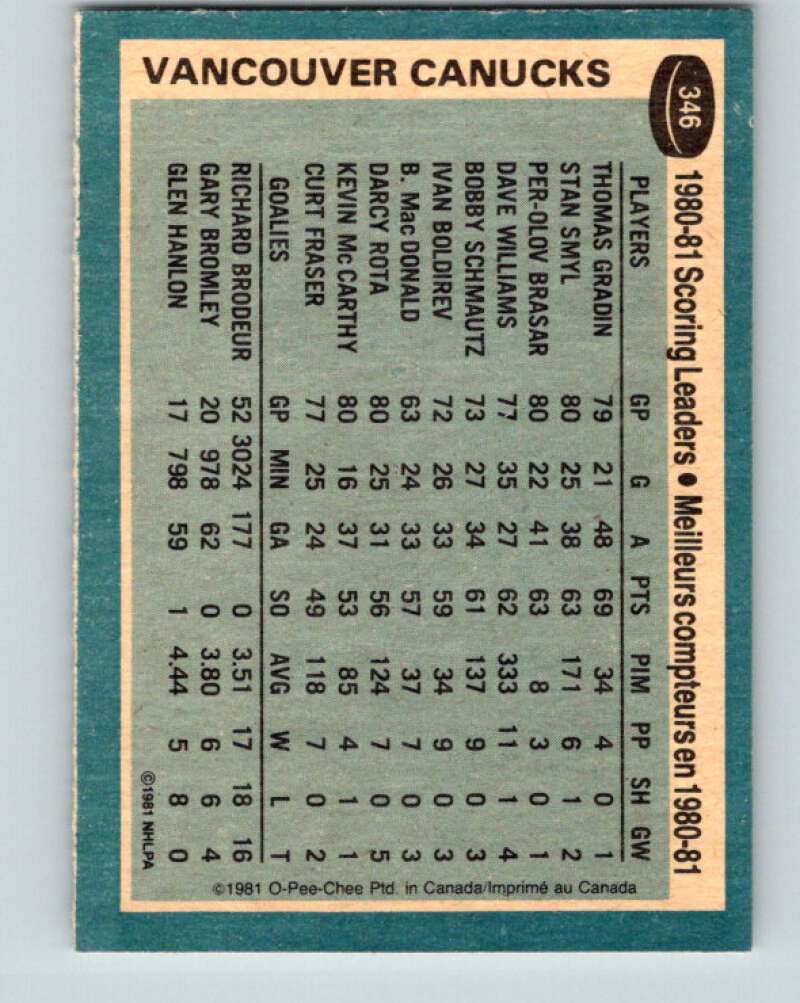 1981-82 O-Pee-Chee #346 Thomas Gradin TL Vancouver Canucks V31945