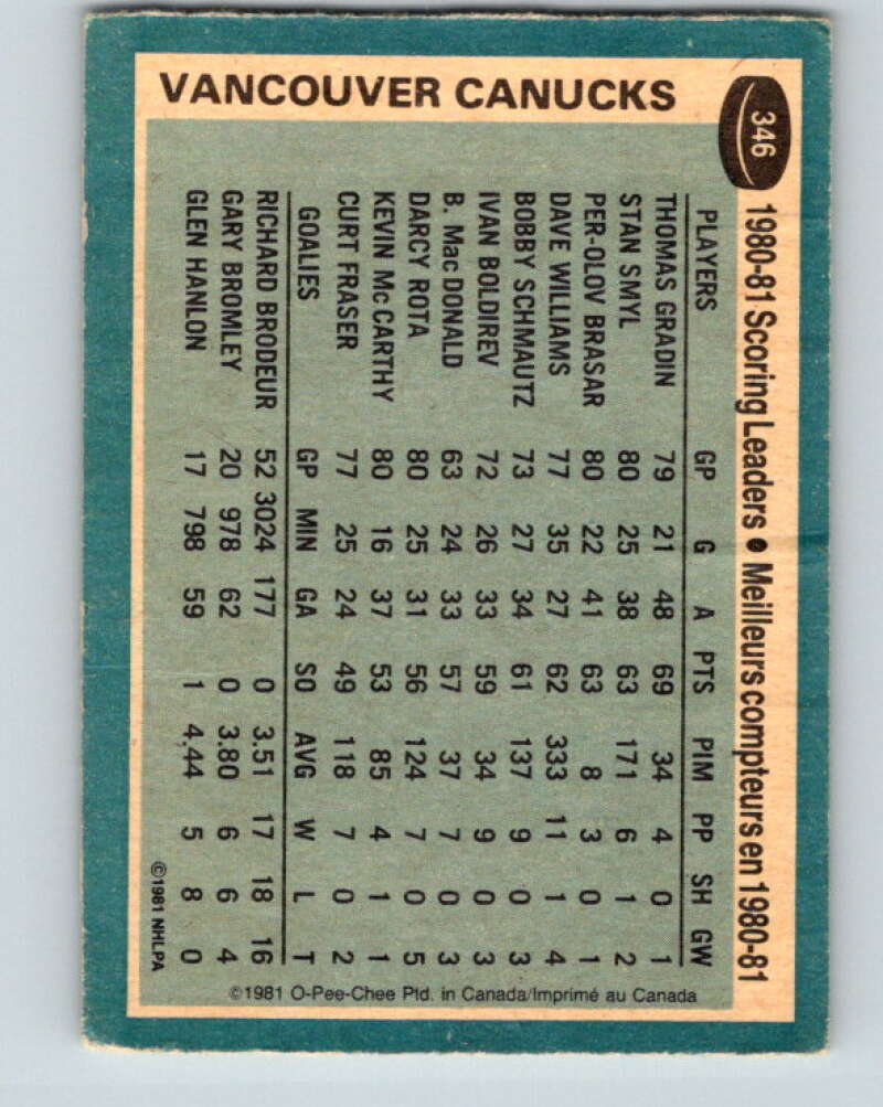 1981-82 O-Pee-Chee #346 Thomas Gradin TL Vancouver Canucks V31946