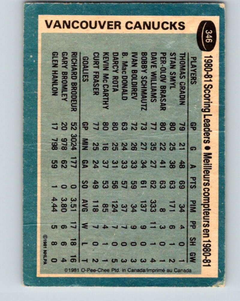 1981-82 O-Pee-Chee #346 Thomas Gradin TL Vancouver Canucks V31947