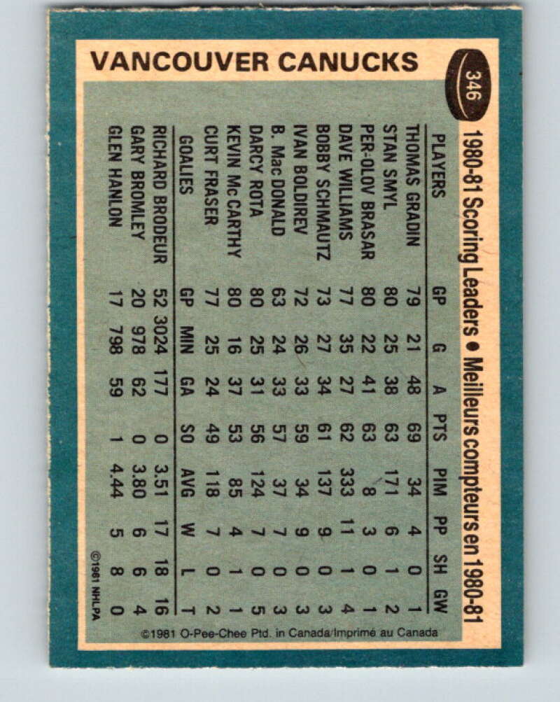1981-82 O-Pee-Chee #346 Thomas Gradin TL Vancouver Canucks V31949