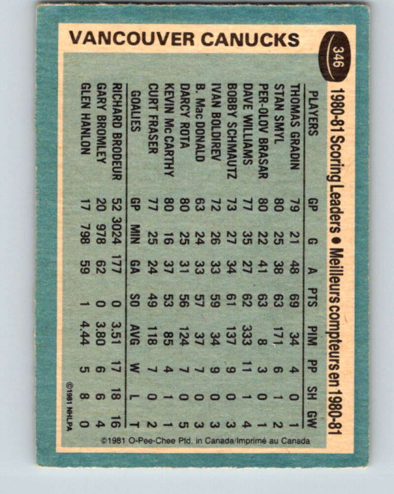 1981-82 O-Pee-Chee #346 Thomas Gradin TL Vancouver Canucks V31950