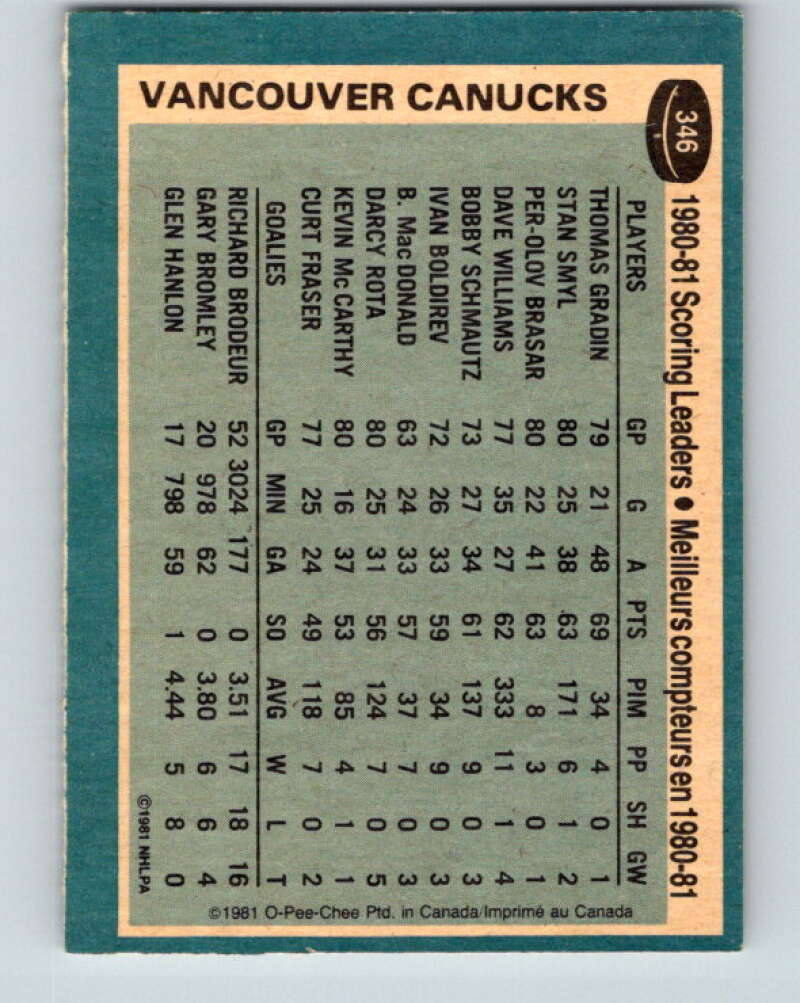 1981-82 O-Pee-Chee #346 Thomas Gradin TL Vancouver Canucks V31951