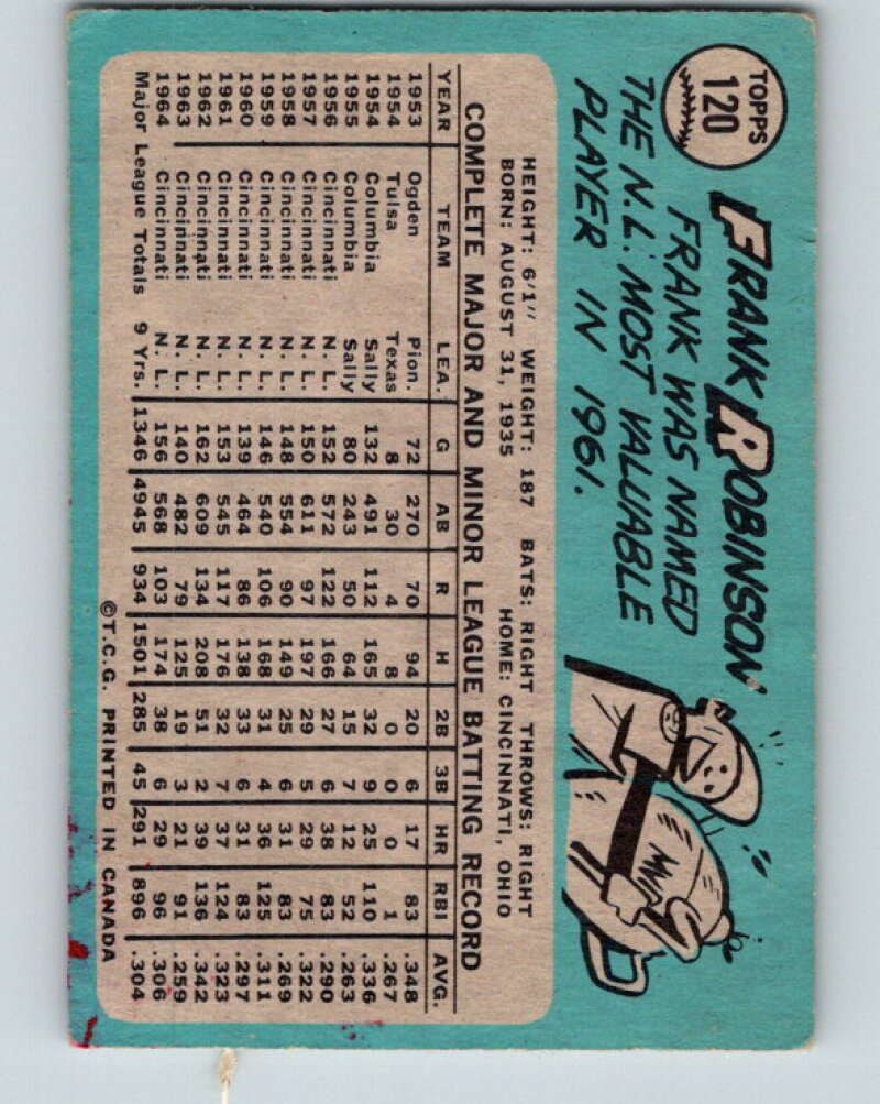 1965 Topps #120 Frank Robinson Cincinnati Reds V32297