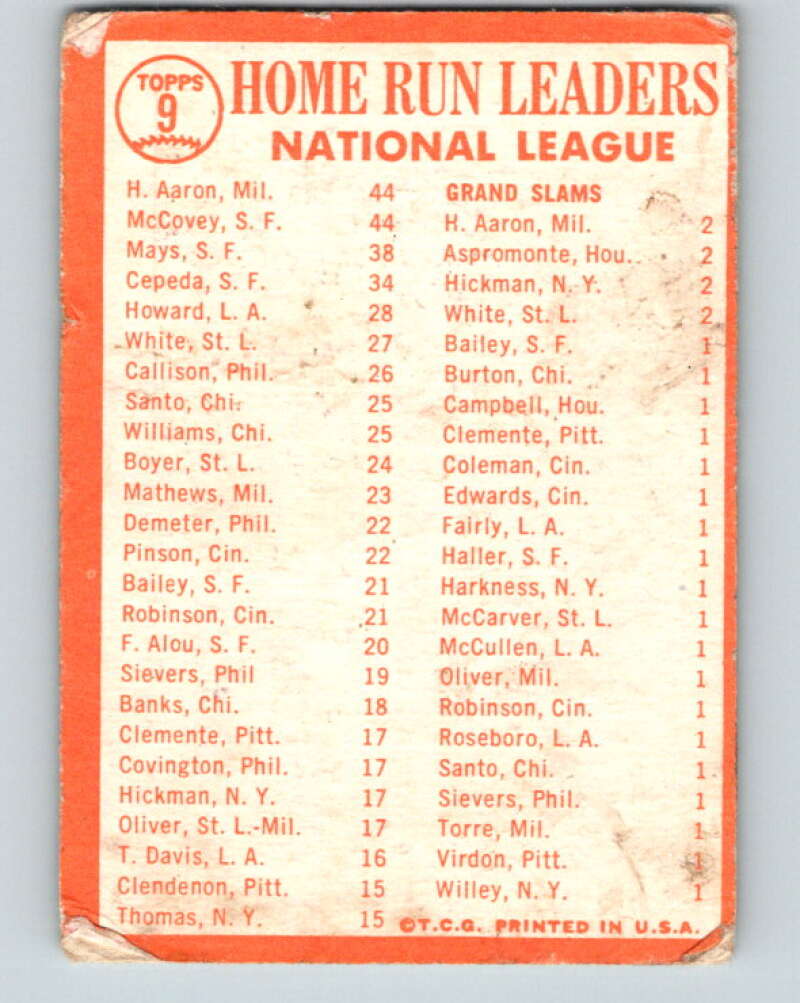 1964 Topps #9 Aaron/McCovey/Mays/Cepeda Leaders C V32302