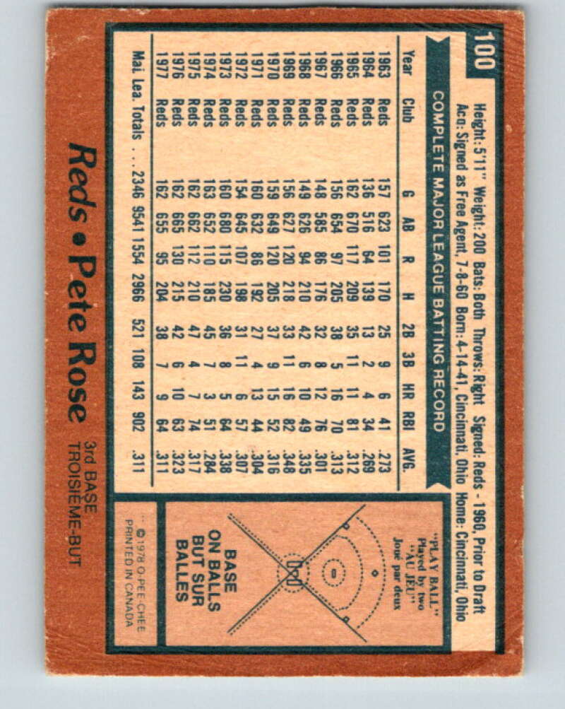 1978 O-Pee-Chee #100 Pete Rose DP Cincinnati Reds V32352