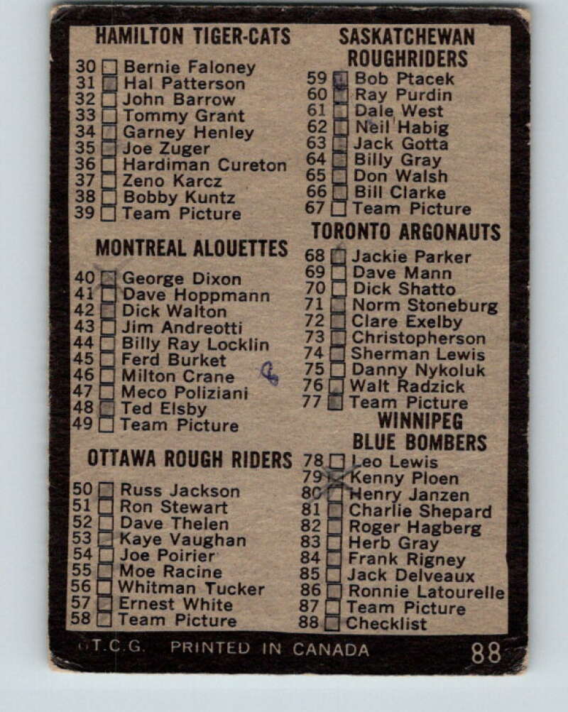 1964 Topps CFL Football #88 Checklist Card V32786