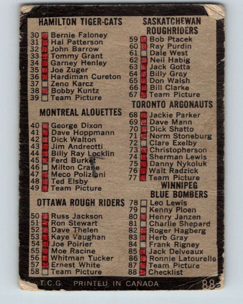 1964 Topps CFL Football #88 Checklist Card V32787