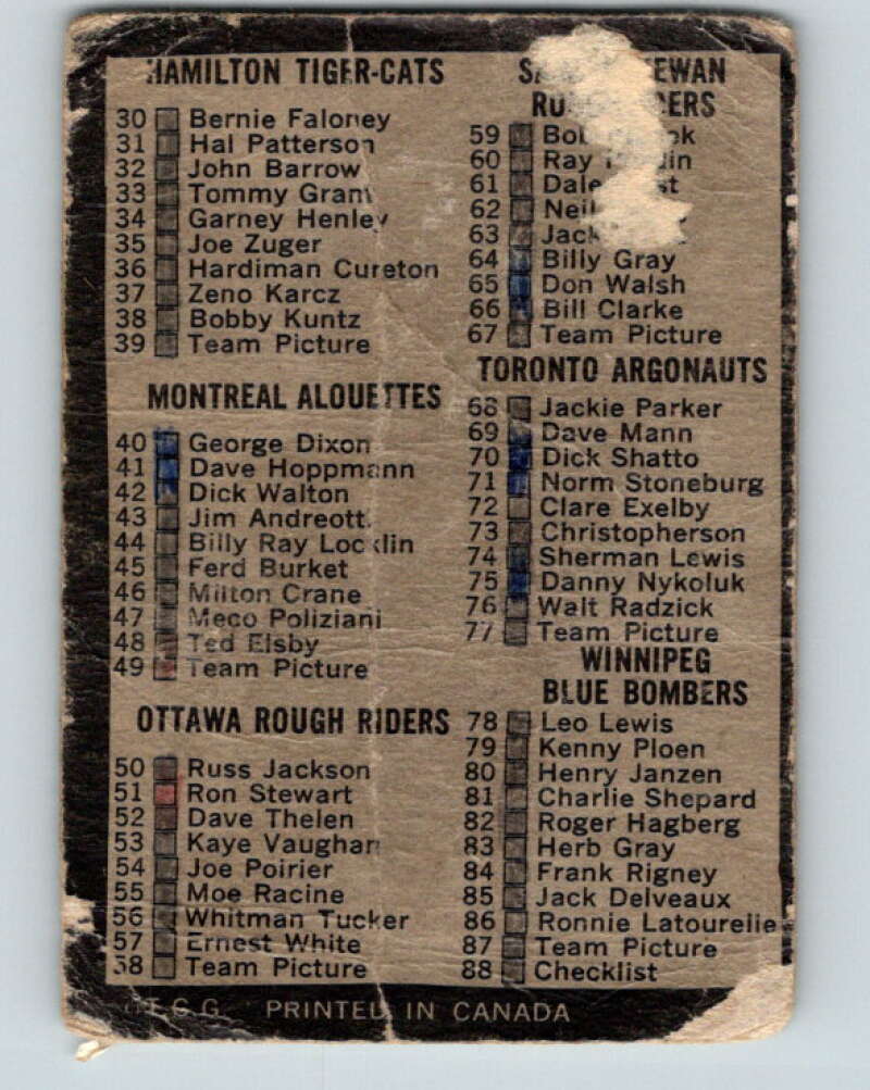 1964 Topps CFL Football #88 Checklist Card V32788