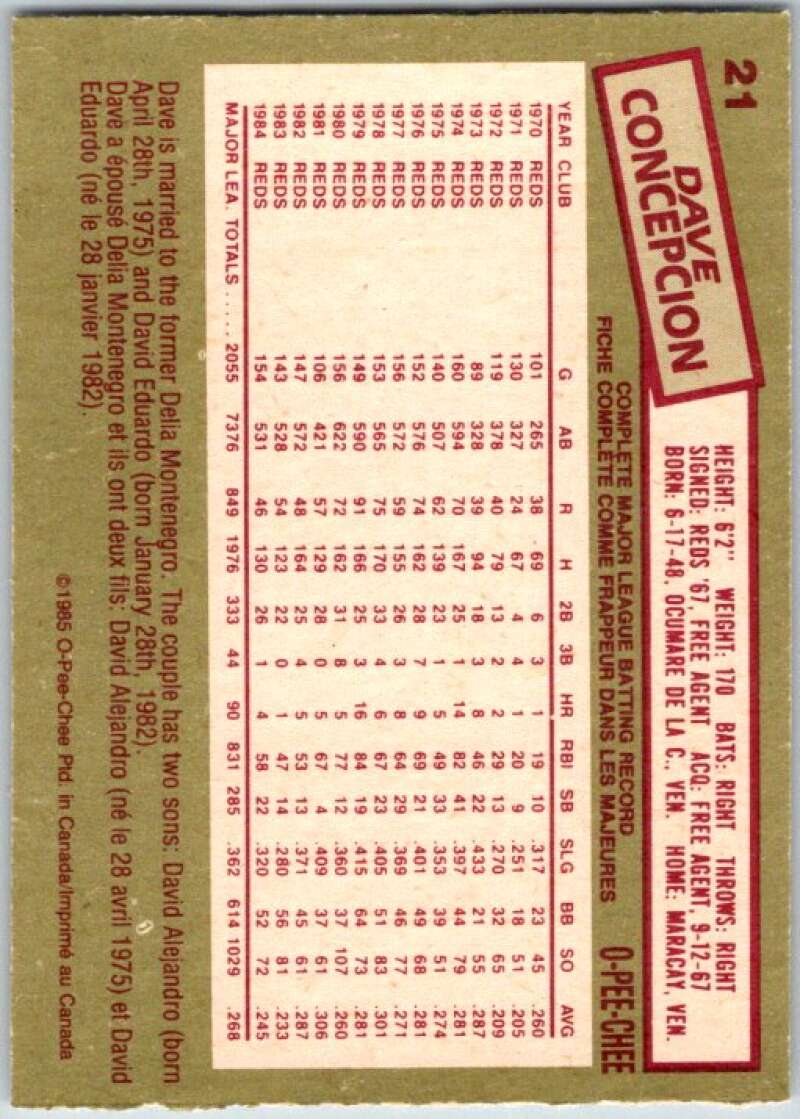 1985 O-Pee-Chee #21 Dave Concepcion Cincinnati Reds V35993