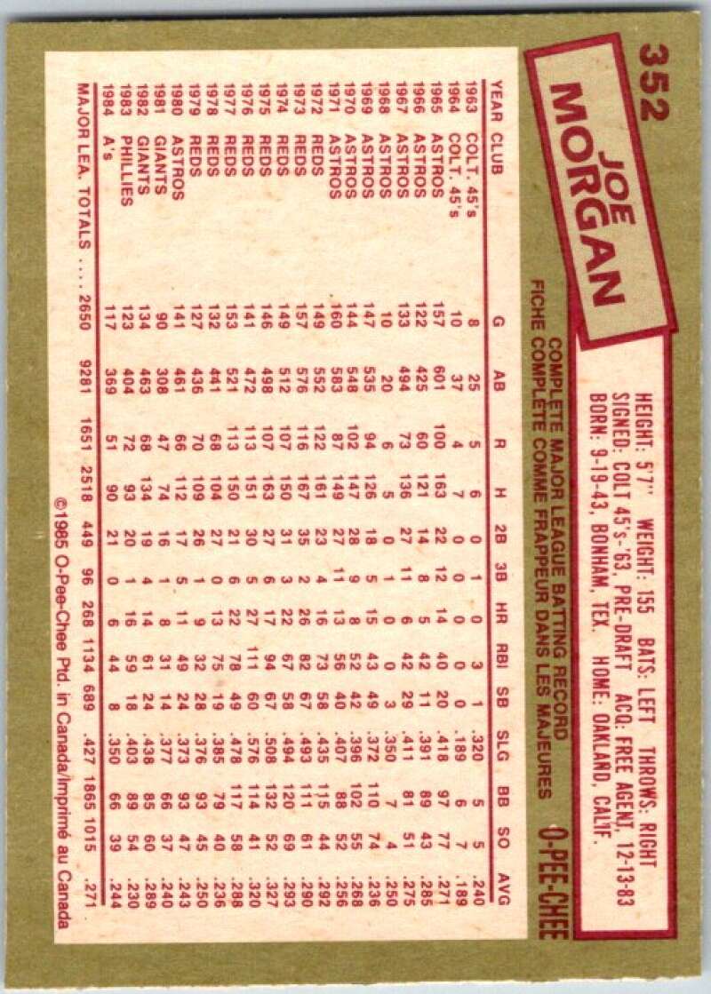 1985 O-Pee-Chee #352 Joe Morgan Oakland Athletics V36121