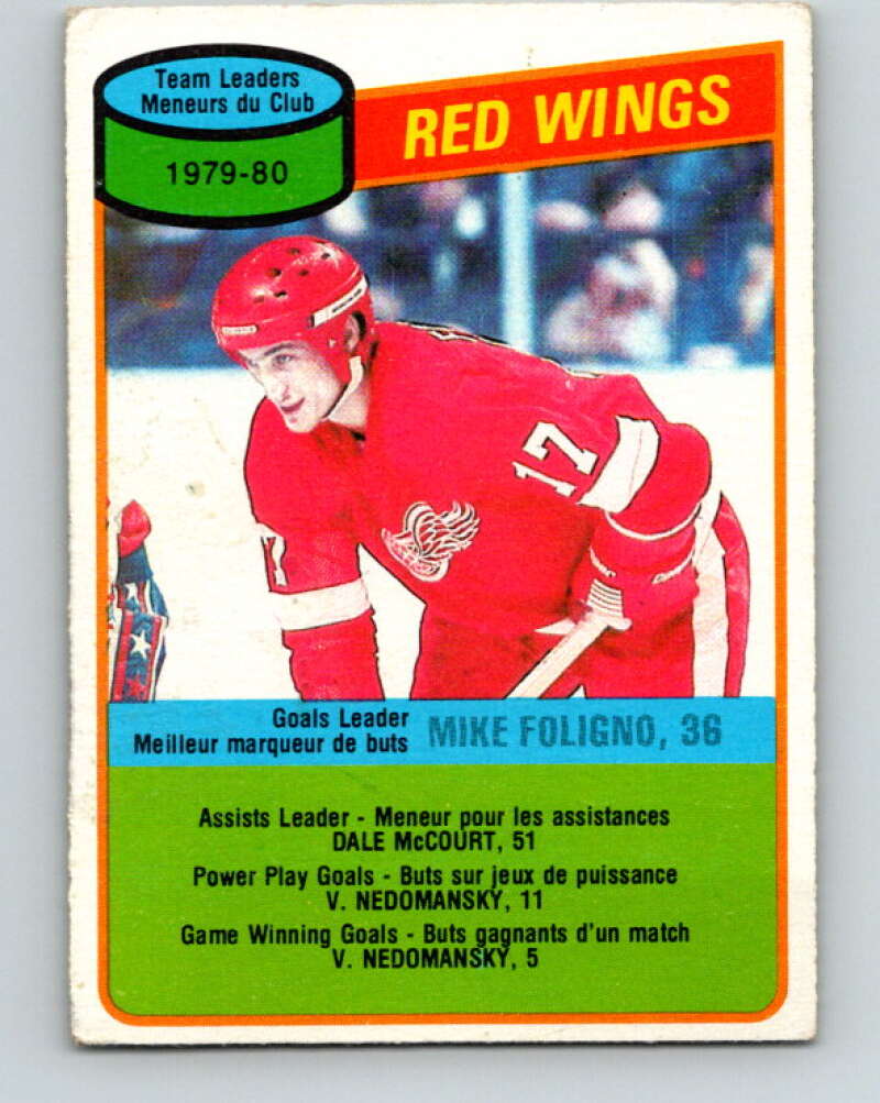 1980-81 O-Pee-Chee #16 Mike Foligno TL Detroit Red Wings V37159