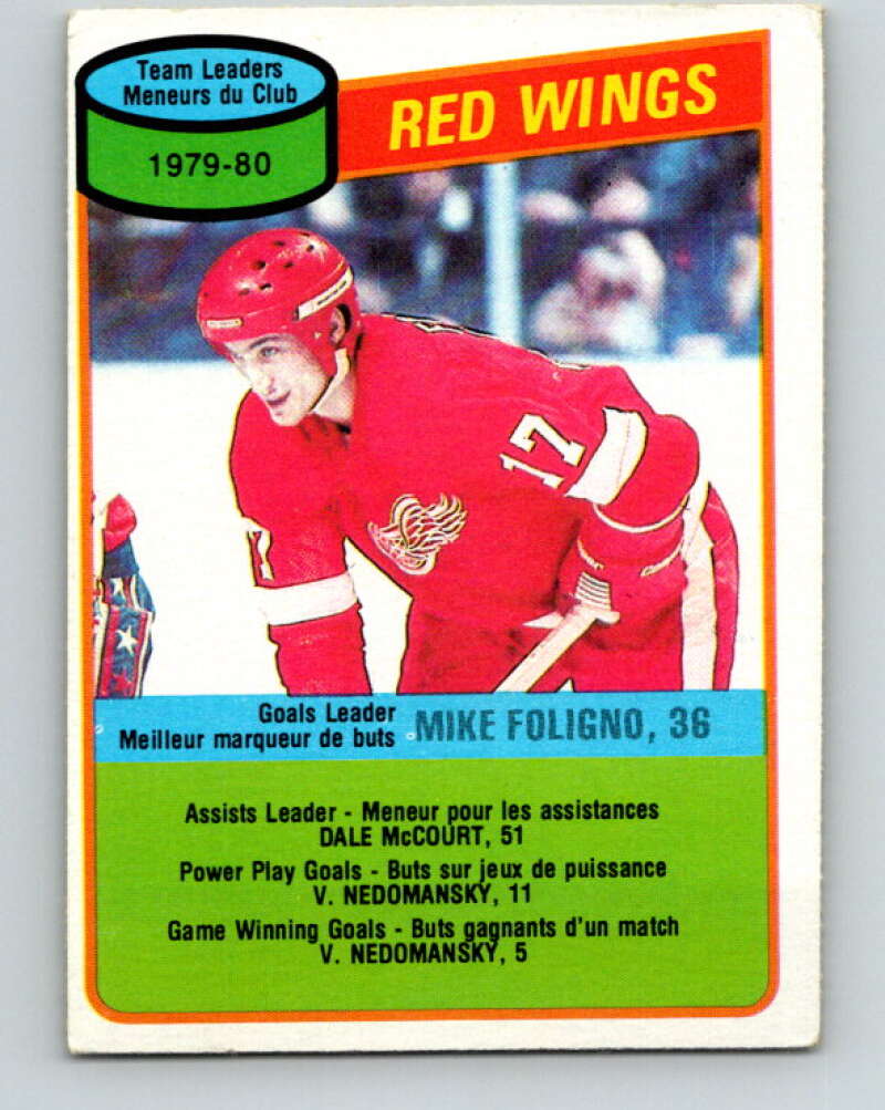 1980-81 O-Pee-Chee #16 Mike Foligno TL Detroit Red Wings V37163