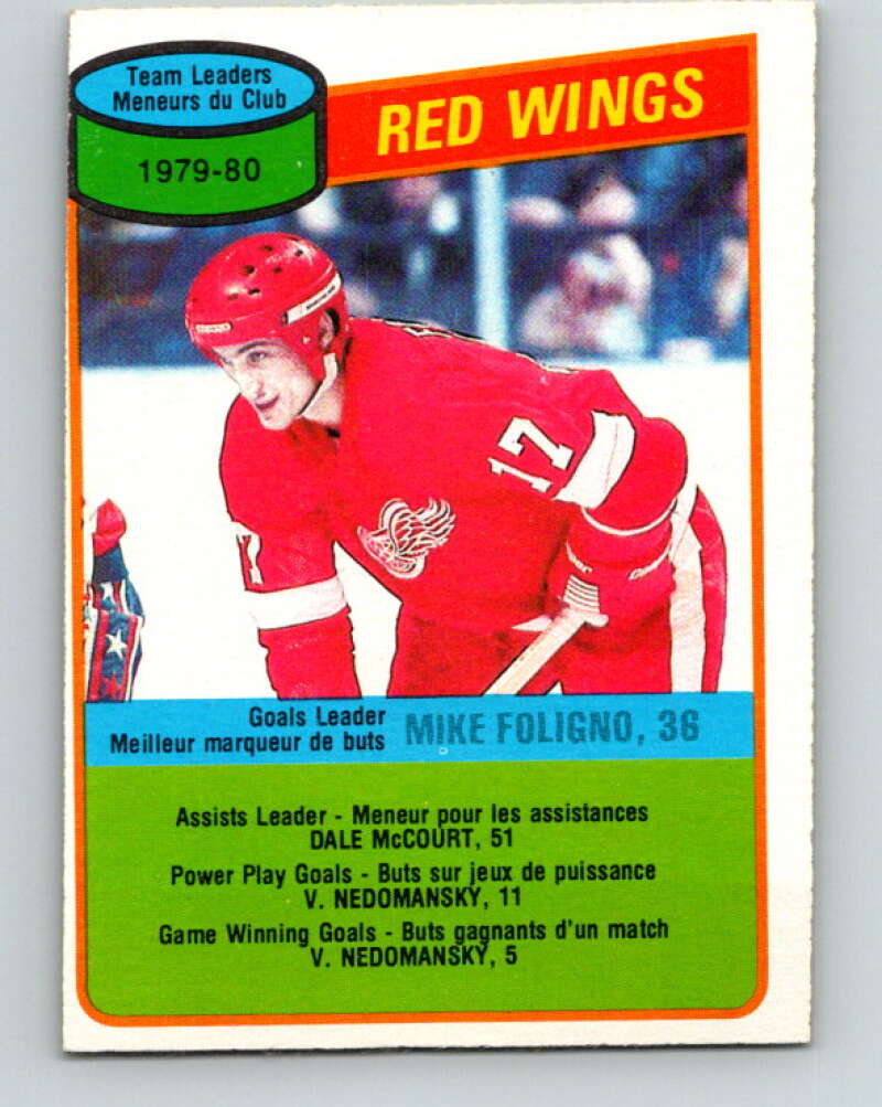 1980-81 O-Pee-Chee #16 Mike Foligno TL Detroit Red Wings V37164