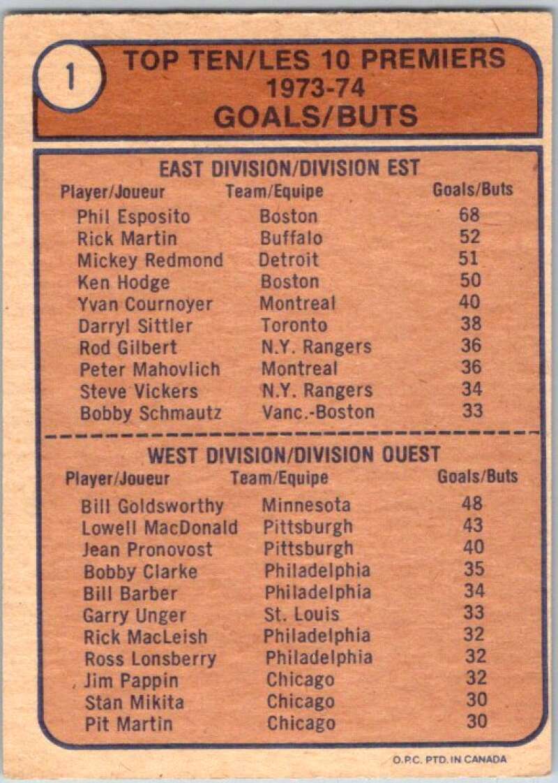 1974-75 O-Pee-Chee #1 Bill Goldsworthy LL Minnesota North Stars V46122