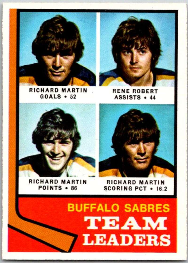 1974-75 O-Pee-Chee #42 Rene Robert TL Buffalo Sabres V46163