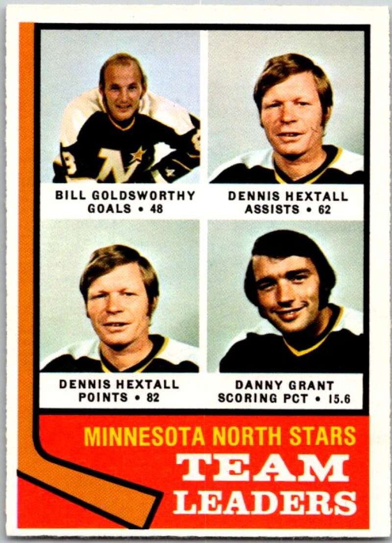1974-75 O-Pee-Chee #112 Danny Grant TL Minnesota North Stars V46232