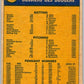1970 Topps MLB #411 Dodgers Team  Los Angeles Dodgers  V47898