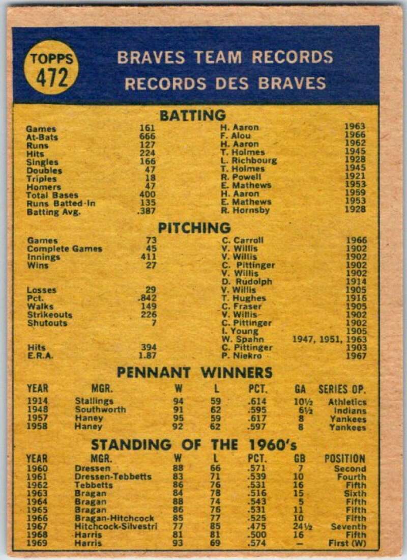 1970 Topps MLB #472 Braves Team Atlanta Braves V47919