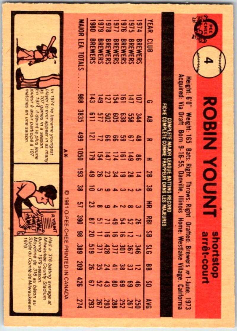 1981 O-Pee-Chee MLB #4 Robin Yount Milwaukee Brewers V47528