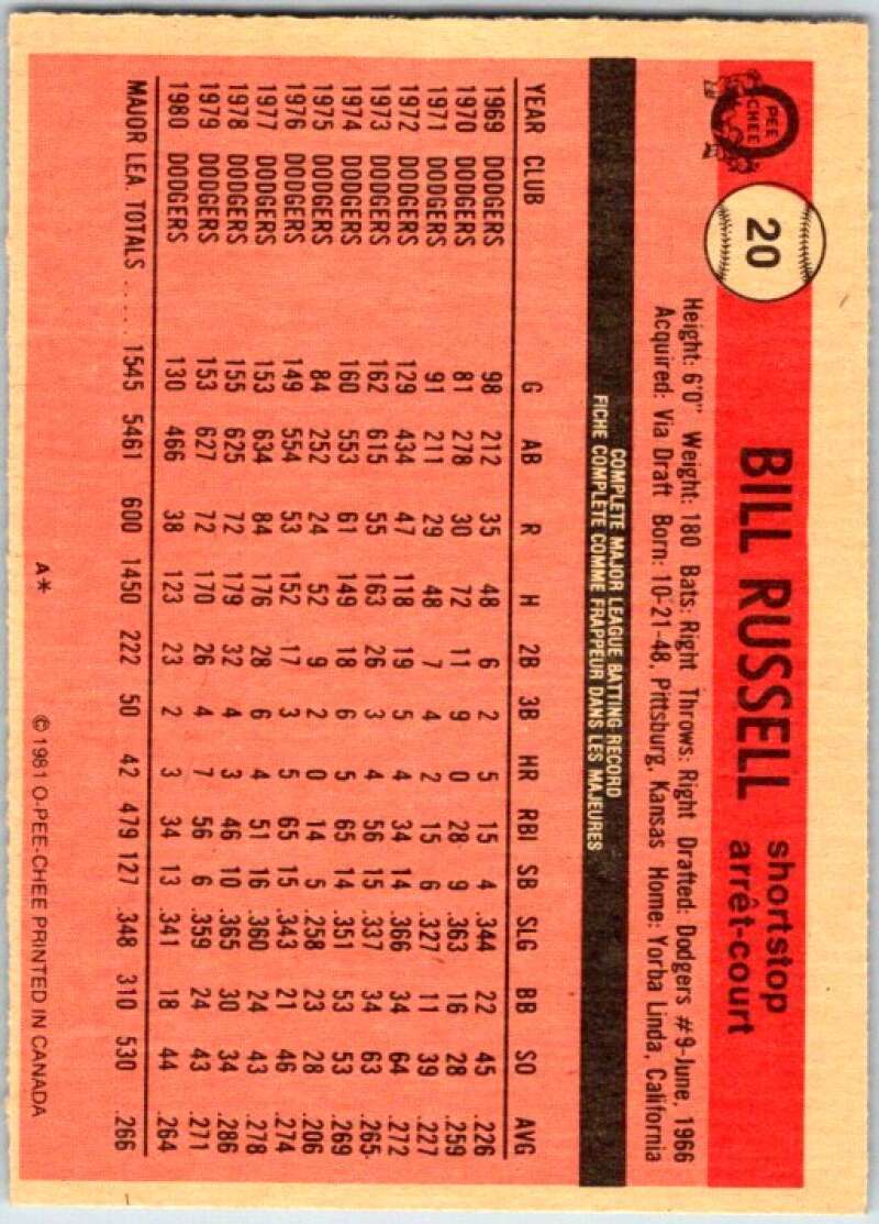 1981 O-Pee-Chee MLB #20 Bill Russell Los Angeles Dodgers V47541