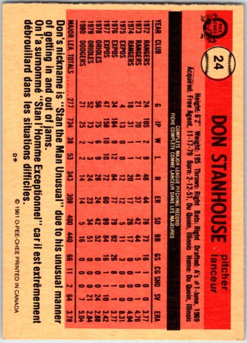 1981 O-Pee-Chee MLB #24 Don Stanhouse Los Angeles Dodgers V47544