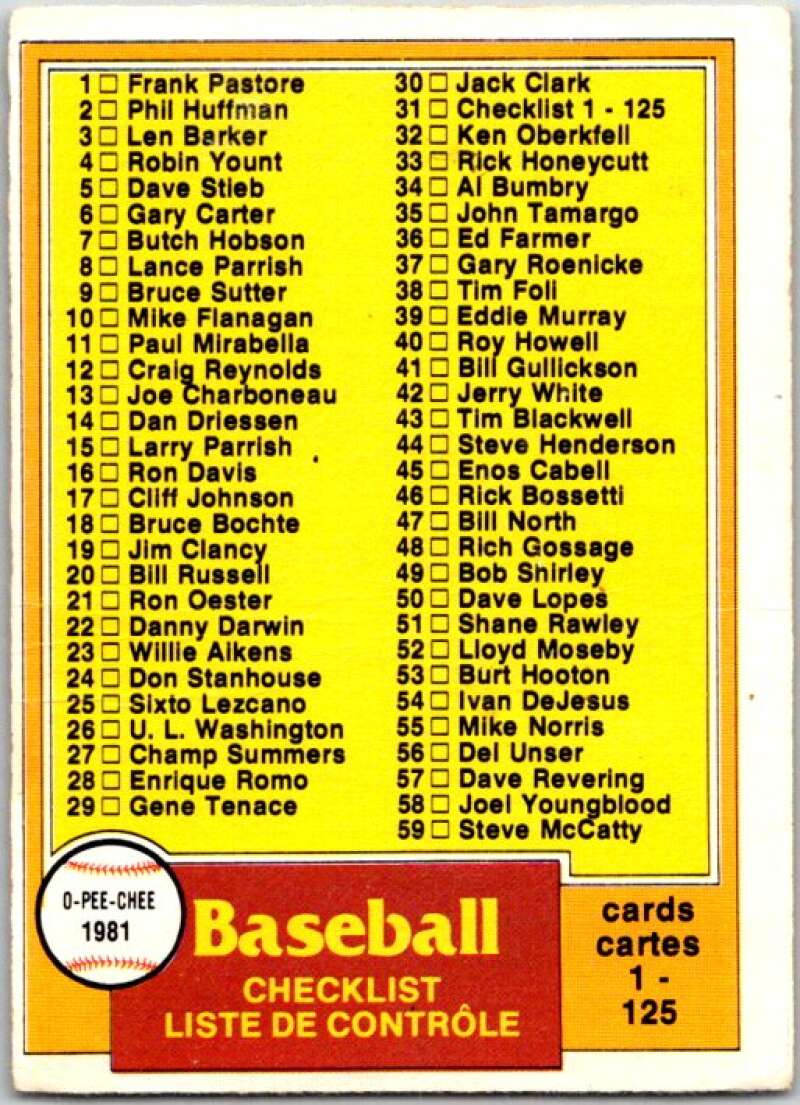 1981 O-Pee-Chee MLB #31 Checklist V47549