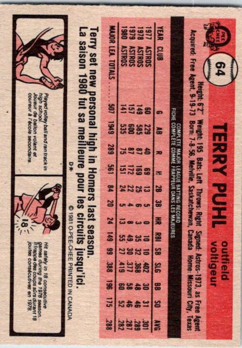 1981 O-Pee-Chee MLB #63 Willie Montanez Montreal Expos V47570