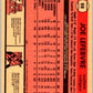 1981 O-Pee-Chee MLB #88 Joe Lefebvre  New York Yankees  V47594