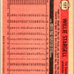 1981 O-Pee-Chee MLB #127 Willie Stargell  Pittsburgh Pirates  V47629