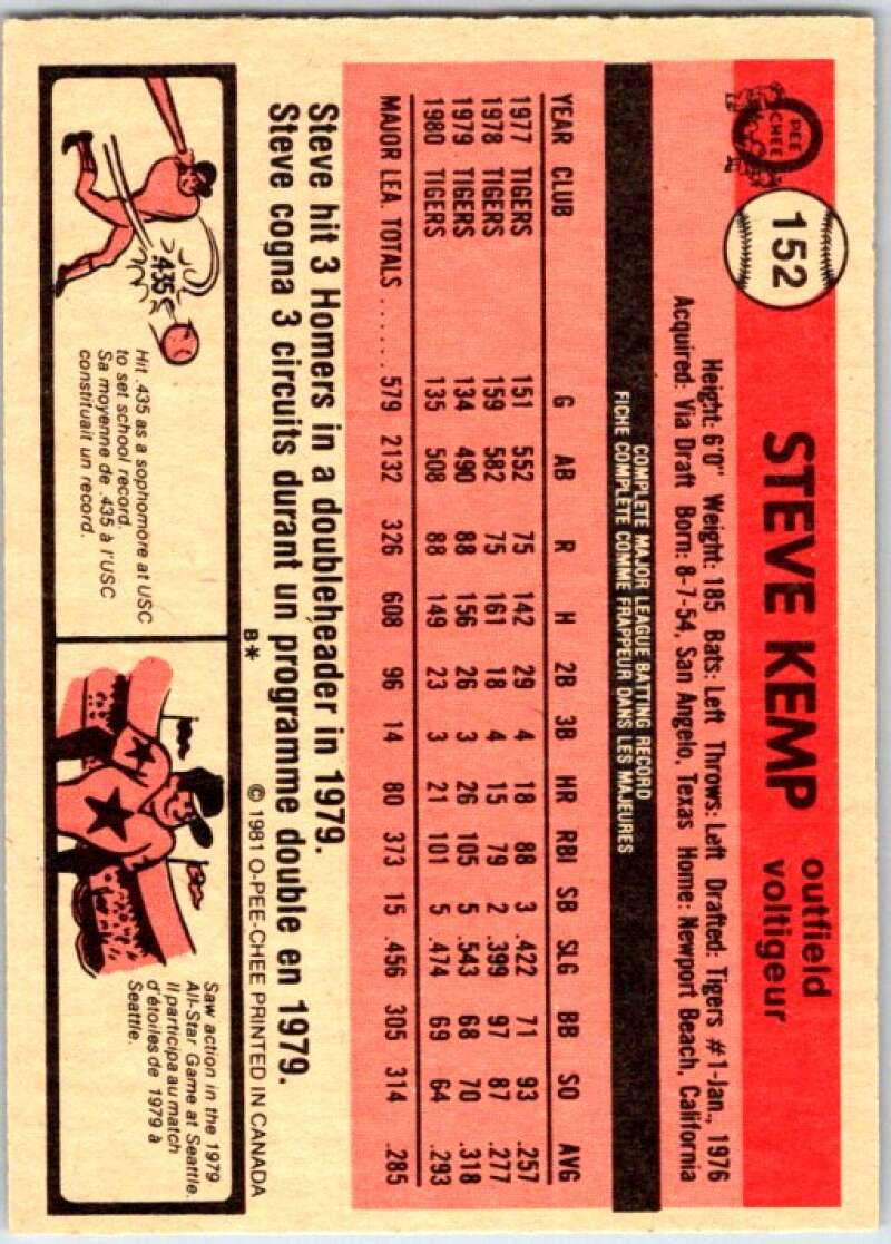 1981 O-Pee-Chee MLB #150 Mark Fidrych Detroit Tigers V47647