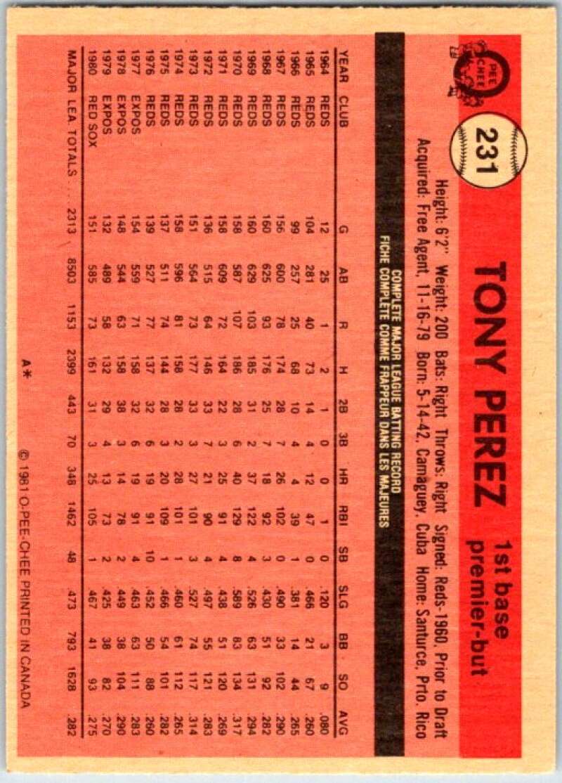 1981 O-Pee-Chee MLB #229 Rollie Fingers San Diego Padres  V47702