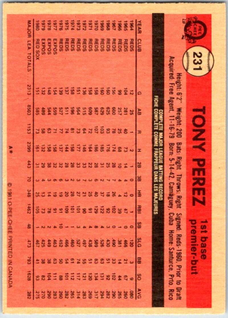 1981 O-Pee-Chee MLB #229 Rollie Fingers San Diego Padres V47702