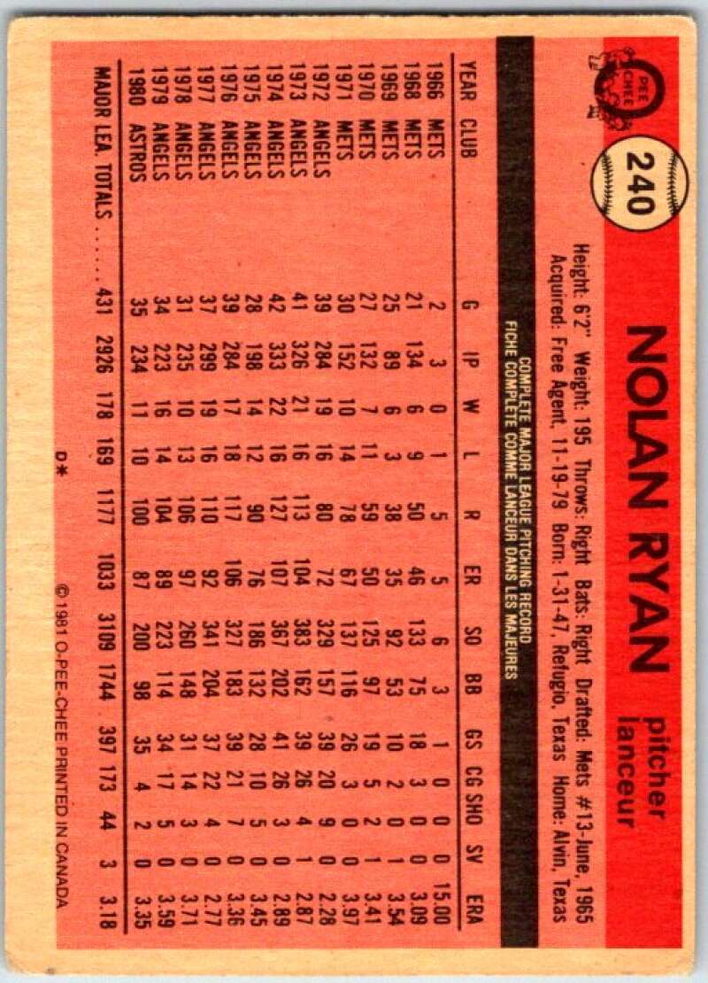1981 O-Pee-Chee MLB #240 Nolan Ryan Houston Astros V47713