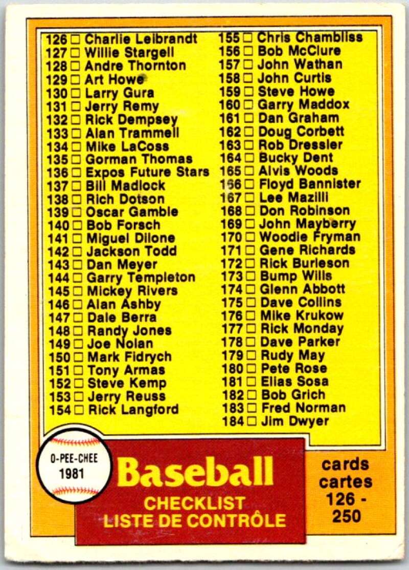 1981 O-Pee-Chee MLB #241 Checklist V47715