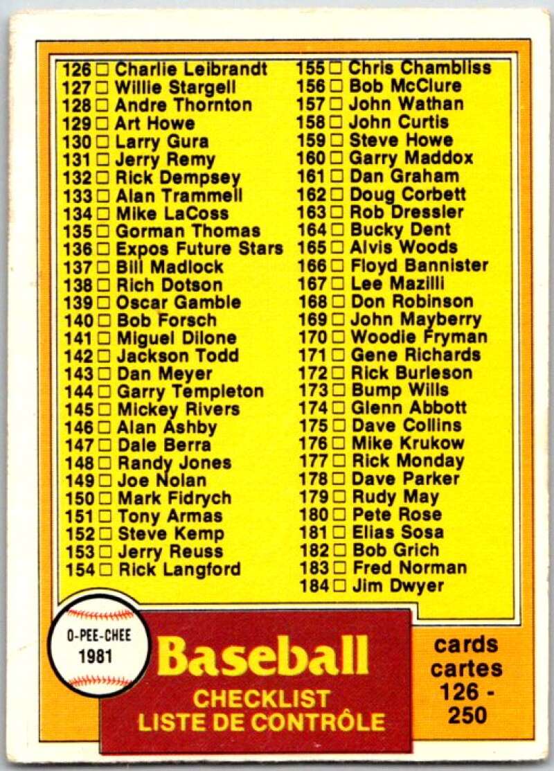 1981 O-Pee-Chee MLB #241 Checklist V47716