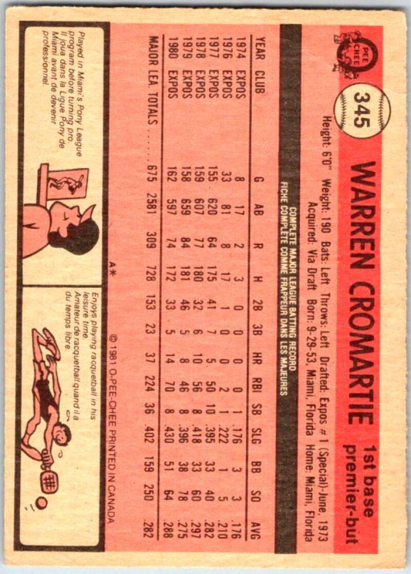 1981 O-Pee-Chee MLB #344 Steve Rogers Montreal Expos V47790