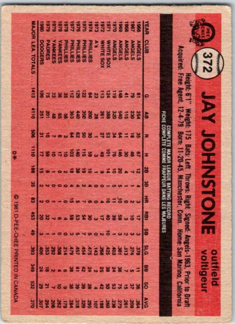 1981 O-Pee-Chee MLB #372 Jay Johnstone Los Angeles Dodgers V47812