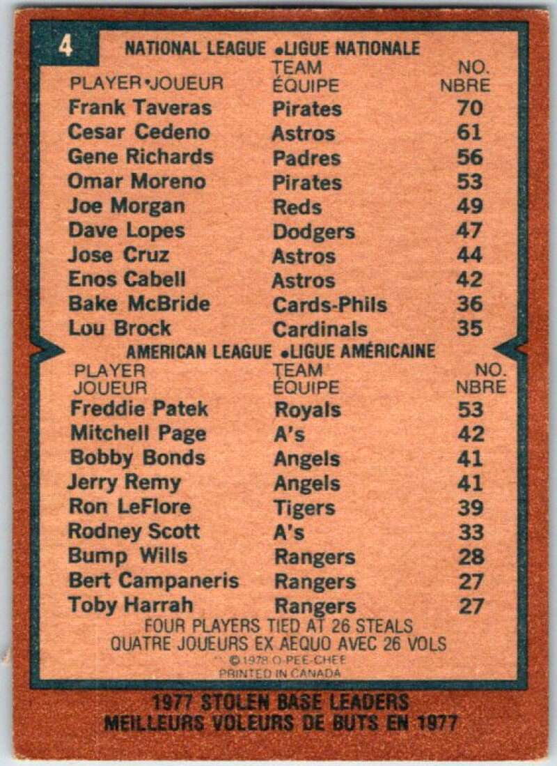 1979 O-Pee-Chee MLB #4 Frank Taveras/Freddie Patek Stolen Leaders V48464