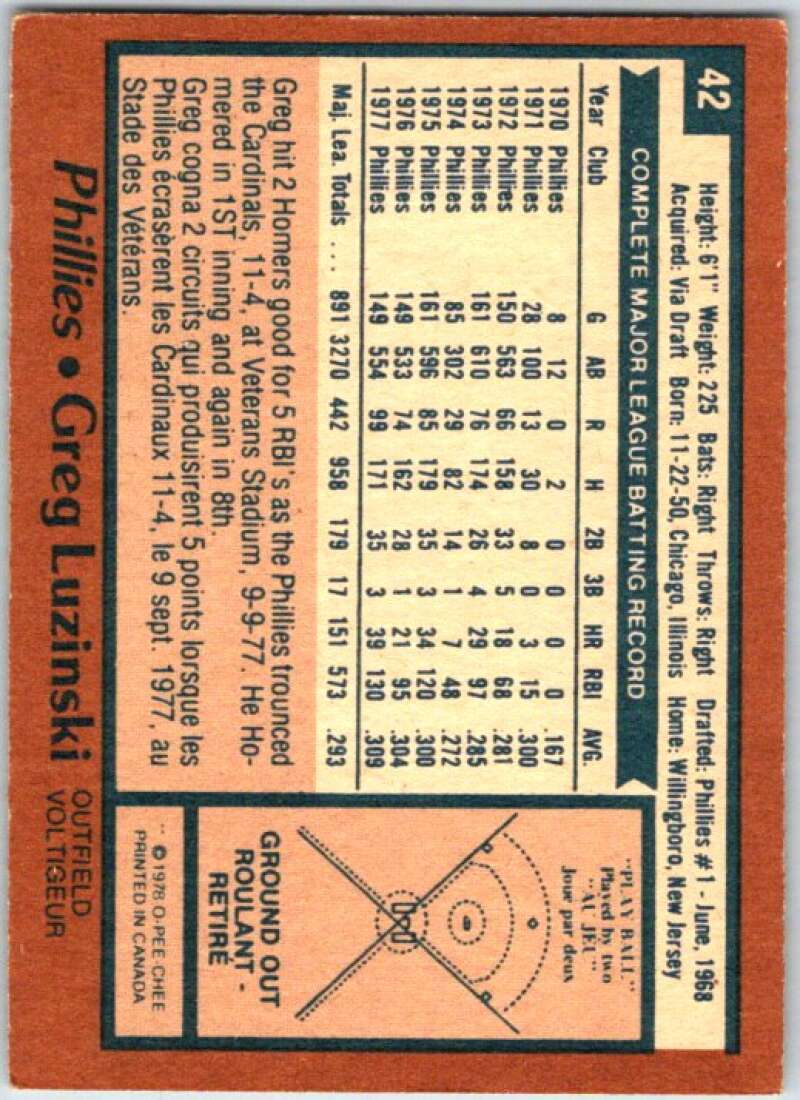 1978 O-Pee-Chee MLB #42 Greg Luzinski Philadelphia Phillies V48554